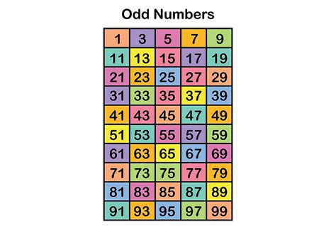 odd numbers between 100 to 200|List of Odd Numbers from 1 to 1,000 .